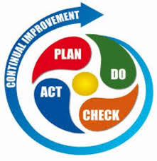 Vòng tròn chất lượng Deming: Nâng cao hiệu quả và cải tiến không ngừng 